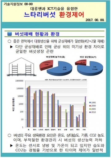  양평군 딸기육묘기술 느타리버섯 균상재배 스마트팜 현장기술지원