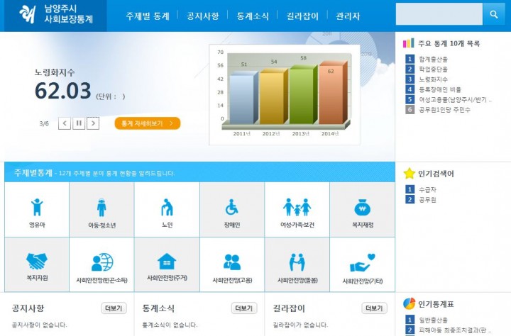 남양주시, 전국 지자체 중 최초로‘사회보장통계시스템’개발