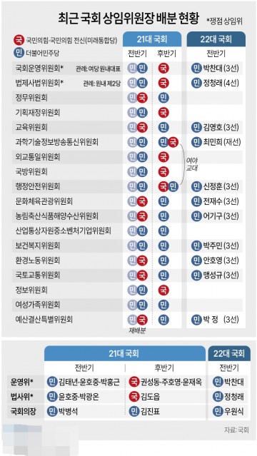 최근 국회 상임위원장 野당 단독 선출현황[그래픽] 