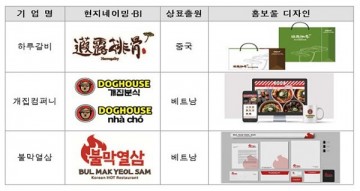 부산시, 부산프랜차이즈기업 해외진출 지원