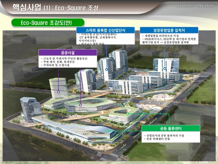 청주일반산업단지, 첨단화에 첫발을 내딛다 