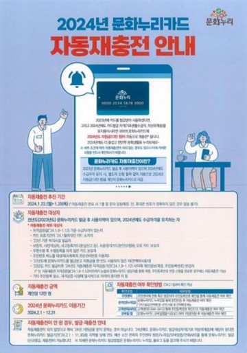 “문화누리카드로 문화·여행·체육활동 즐기세요"