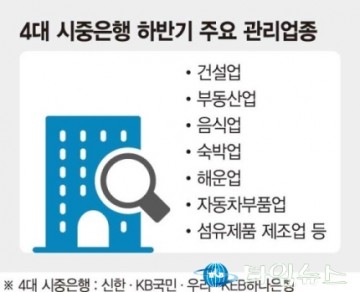 자영업자.저소득층 돈빌리기 더 어려워져...거꾸로 가는 서민정책