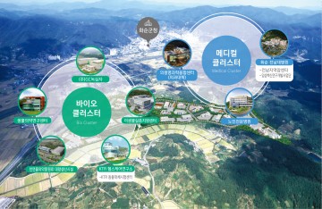 화순군, 민선8기 미래 산업 육성 성과와 도전