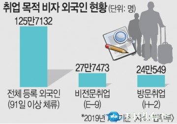 [위험한 노동환경의 관리감독 필요]‘위험의 이주화’ 계속되는 참사…영덕 오징어탱크 외국인노동자 4명 목숨 잃기까지