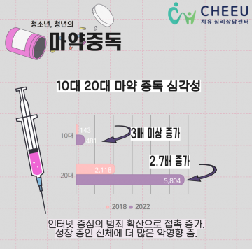 청소년 마약사범, 6년간 1천430명…만 14세도 165명