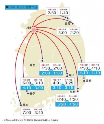 설 명절 하루앞둔  민족 대이동 오후 4시 본격 정체 시작