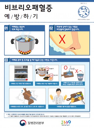 “비브리오패혈증 환자발생 증가, 예방수칙 준수 당부”