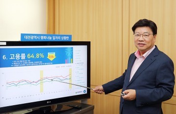 권선택 대전시장, ‘대전 행복나눔 일자리’ 매일 점검!