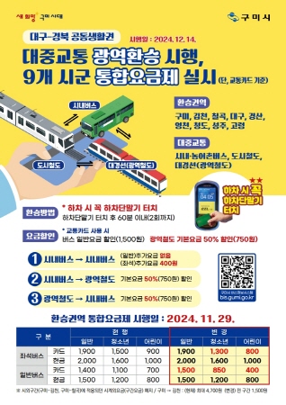 구미시, 11월 29일부터 광역환승 및 통합요금제 시행