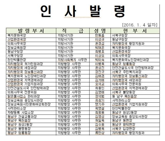 천안시  2016 젊음을 더한 정기인사 단행