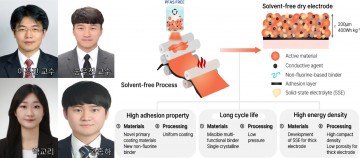 충남대 이경진·송우진 교수팀, ‘Chemical Engineering Journal’ 논문 게재