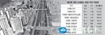 2035 성남도시기본계획’..분당 아파트에 대한 정비계획 처음 공개