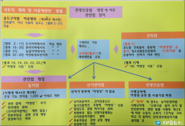 태안군 수동 행정, ‘읍참마속’ 진의 알지 못하는 인사권자가 원인