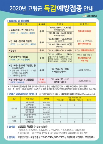 독감 예방접종 확대실시 하는  고령군보건소 