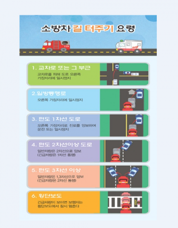보성소방서, 소방차 길 터주기 적극동참 당부