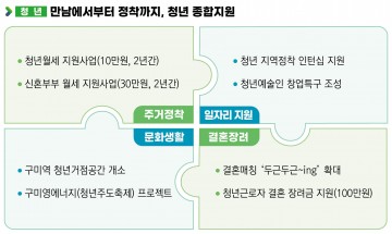 구미시, 2025년 시정목표 ‘혁신으로 성과의 미래를 열다’