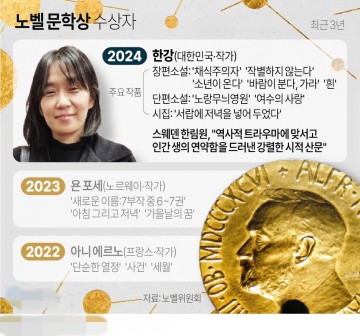 노벨 문학상 수상자 한강 프로필