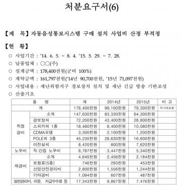 <기획보도 5. 정보 통신 지적분야> 단양군 자동음성통보시스템 구매 설치 사업비 산정 부적정 적발