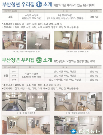 부산시, 청년 주거부담 완화해주는 ‘부산청년 우리집’ 4,5호점 입주식