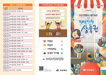 경북도, 지역경제 살리기 위해 지역사랑상품권 1조원 확대 발행