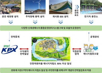 에너지기술개발사업 신규지원 대상과제 선정