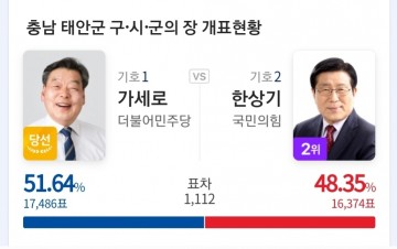 [기자수첩 1보]태안군 8년전 혼돈, 고단한 12년 그 진원지 김세호..