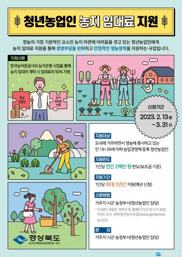 경북도, 청년농업인에게 농지 임대료 50% 지원 팍팍!!