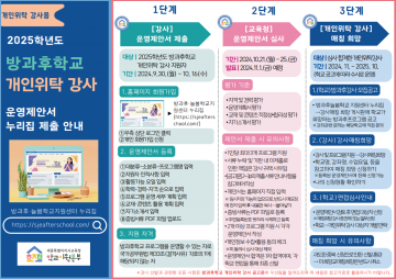 세종시교육청 진로교육원, 학교 밖 청소년을 위한 대입 면접 컨설팅 실시