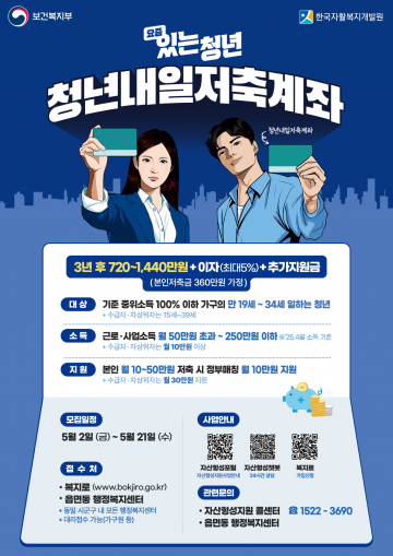 대전 동구, 청년 자산 형성 돕는다 ‘청년내일저축계좌’ 접수