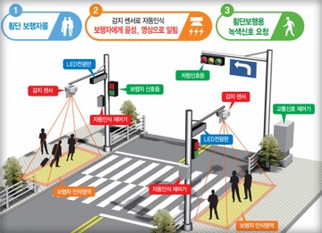 보행자 자동인식 신호기 설치하는 파주시