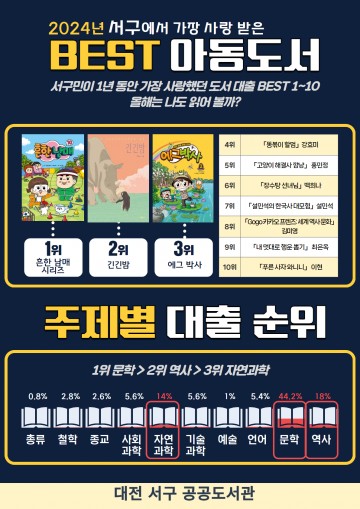 대전 서구, 2024년 도서 대출 순위 공개