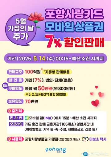포항사랑카드 100억 원 추가 발행…14일부터 7% 할인판매 시작