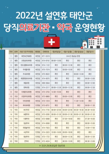 안전하고 쾌적한 설 명절 분위기 조성을 위해 종합상황실 운영