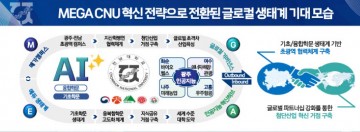 전남대, 글로컬대학 혁신전략… 세계적 수준의 ‘AI 임베디드 대학’ 구현