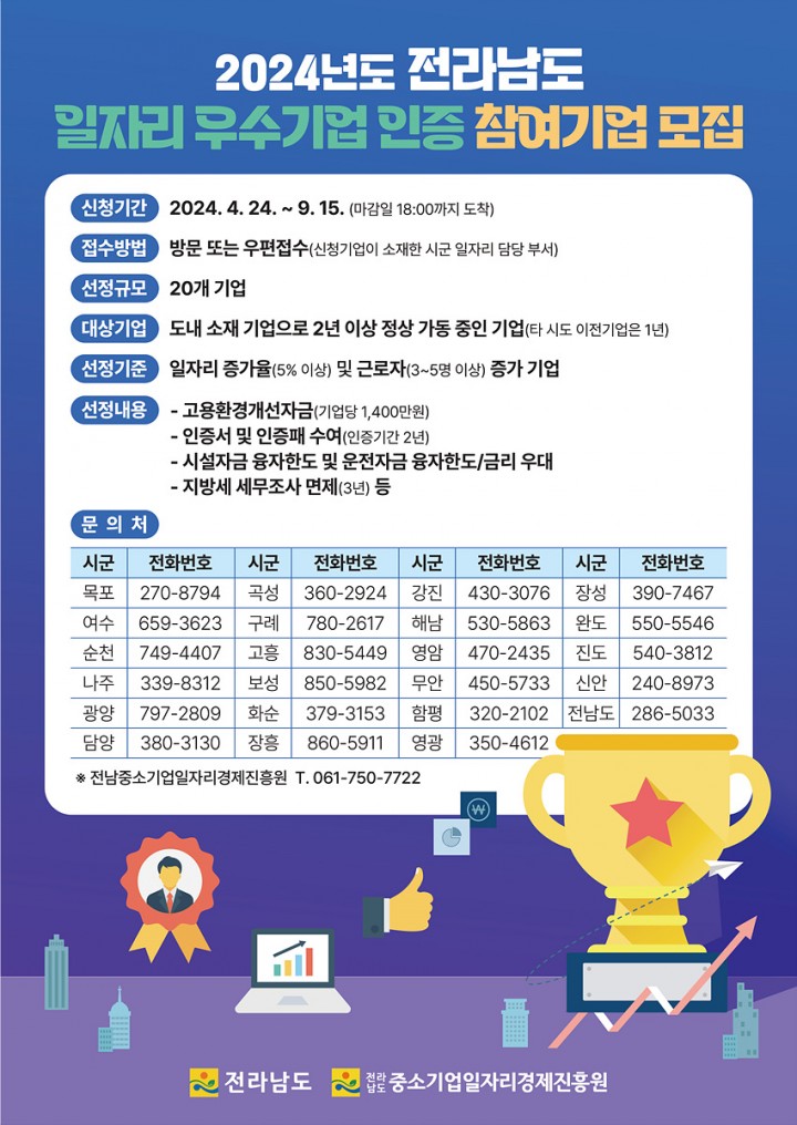 여수시, ‘2024 일자리 우수 인증’ 기업 모집