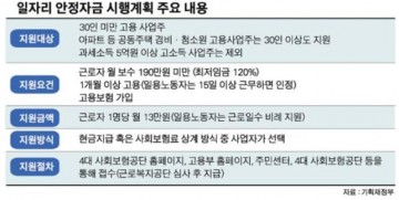 군위군, 안정자금 신청하세요