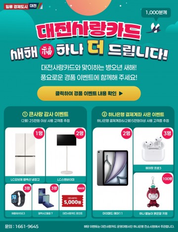 대전시, 대전사랑카드 25만원 쓰면 895명 경품