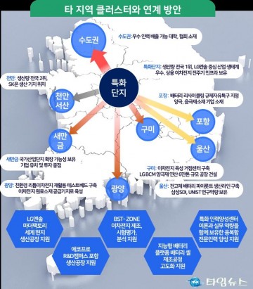 충북도, 이차전지 첨단전략산업 특화단지 지정이후 준비