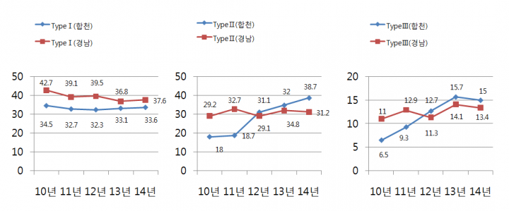 내 몸에 맞는 영양 관리로 건강 두배 올려요 !