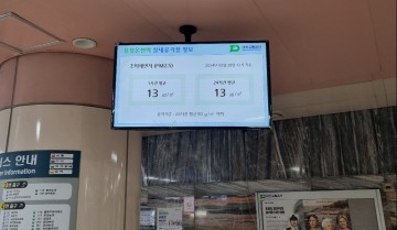 대전교통공사, 봄철 황사·미세먼지 선제적 대응 총력...단계별 대응체계 구축
