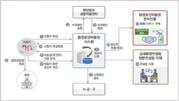 “어린이 환경보건이용권 신청하세요" 