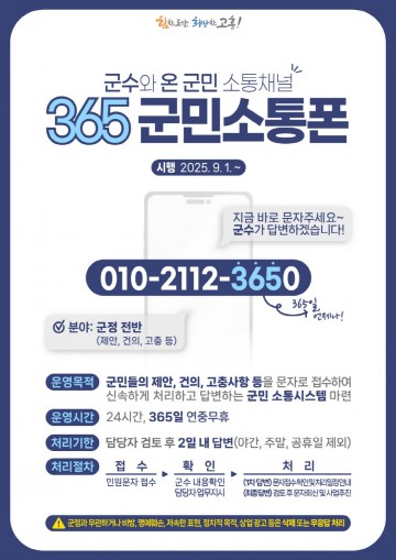 고흥군, 군민 소통채널 ‘365 군민소통폰’ 한 달여 만에 203건 접수  