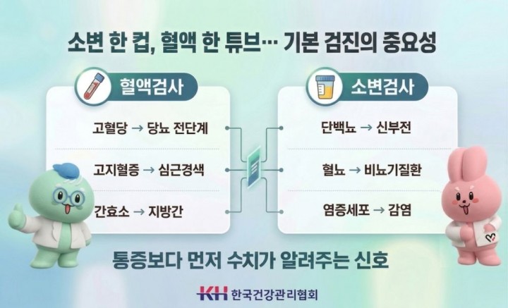 한국건강관리협회 광주전남지부, 채혈·소변검사로 심혈관·당뇨·신장질환 조기 선별 가능