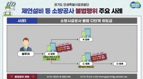 경기도 특사경, 소방시설공사 불법 하도급 공사장 7곳 적발