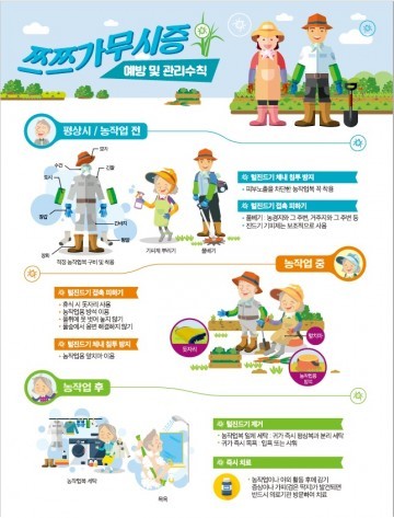 거창군, 쯔쯔가무시증 발생 주의!