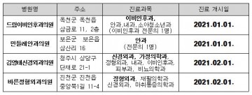 충북남부보훈지청, 4개 의료기관 위탁병원으로 추가 지정