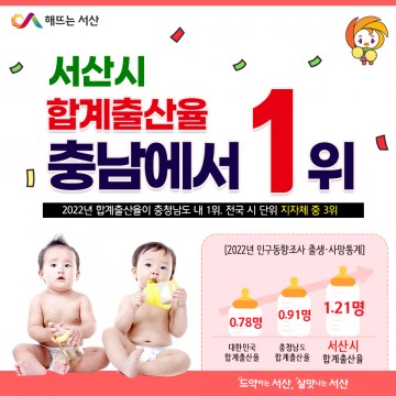 서산시, 출산율 충남에서 1위... 전국 시 단위 지자체 중 3위