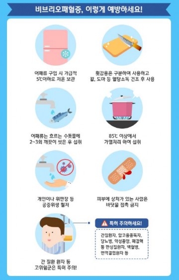 즐거운 여름 휴가, 바닷가 비브리오 식중독 주의!!