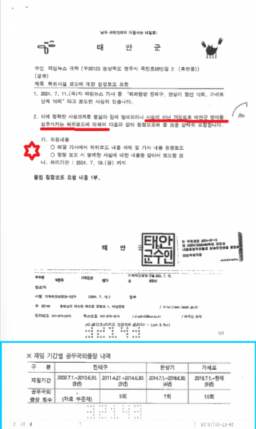 [단독]가 군수? 지시 의심되는 기획예산담당관 문경신 합목적성 의도 언론사 협박 공문